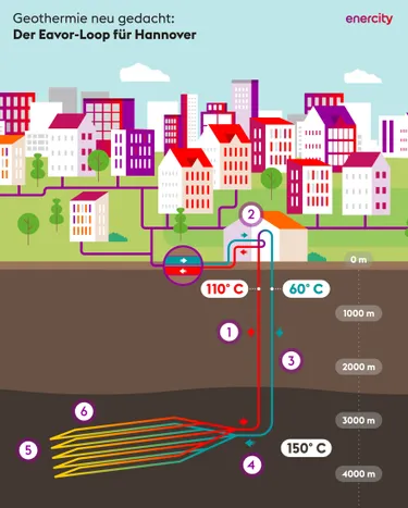 Geothermie_Eavor_intern_hoch