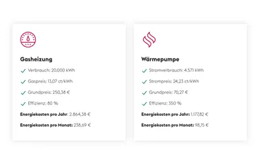 Grafik sichere Wärmeversorgung