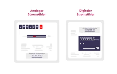 Grafik Funktionsweise Smart Meter