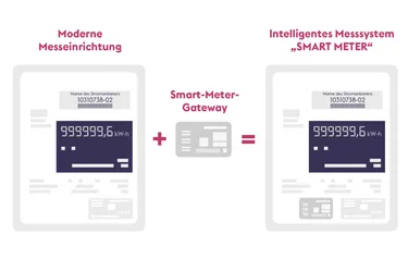Funktionsweise Smart Meter