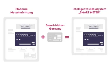 Grafik Funktionsweise Smart Meter