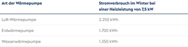 Tabelle-1_Waermepumpe-im-Winter