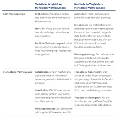 Tabelle_Split-Monoblock