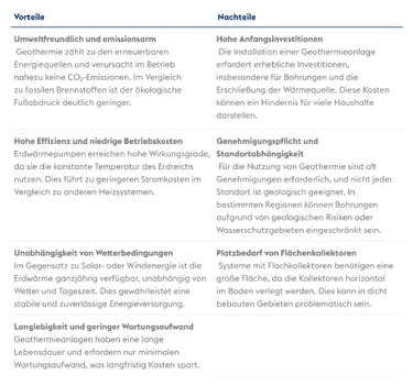 Vor- und Nachteile von Geothermie Tabelle