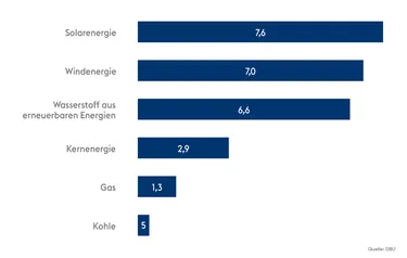 Grafik_Deutsche_pro_erneuerbare_Energien