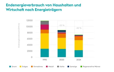 Grafik-2_Hannover_halbiert_Treibhausgase