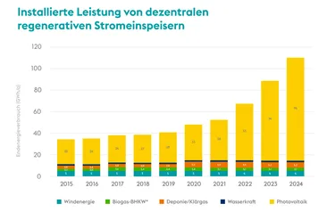 Grafik-3_Hannover_halbiert_Treibhausgase