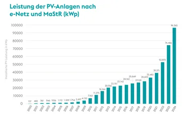 Grafik-4_Hannover_halbiert_Treibhausgase