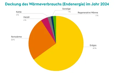 Grafik-5_Hannover_halbiert_Treibhausgase0