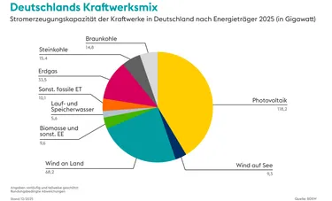 Kraftwerkmix_Grafik-1