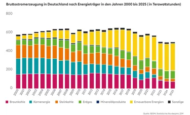 Kraftwerkmix_Grafik-2