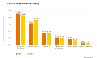 Kraftwerkmix_Grafik-3