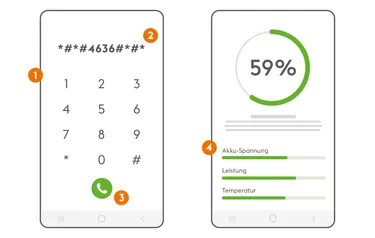 Diese Grafik zeigt das Testen von Handy-Akkus mittels USSD-Code.