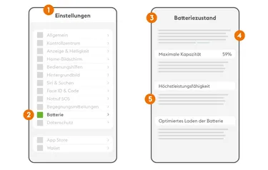 Diese Grafik erklärt, wie man den Batteriezustand eines iPhones abruft.