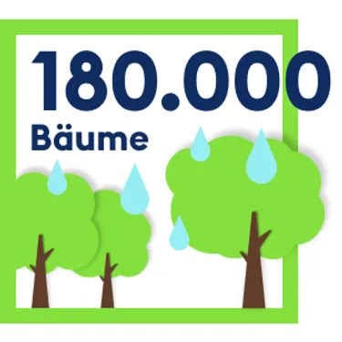 Das_enercity-Jahr_in_Zahlen_Asset-09