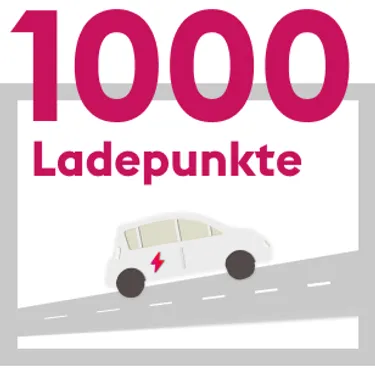 Das_enercity-Jahr_in_Zahlen_Asset-10