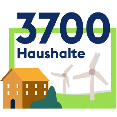 Das_enercity-Jahr_in_Zahlen_Asset-12