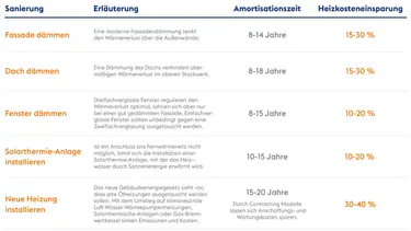tabelle-energetische-sanierung