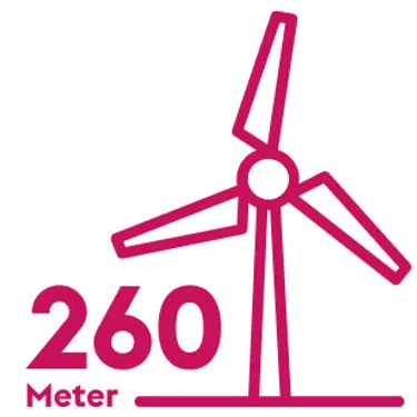 Fakten über Windkraftanlagen: Das Bild zeigt ein Symbol zur größten Windkraftanlage der Welt.