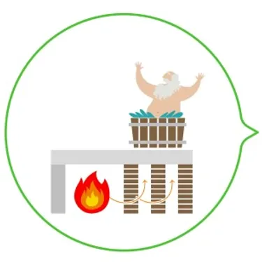 Fußbodenheizung: Die Zeichnung zeigt die erste funktionierende Fußbodenheizung der Antike.