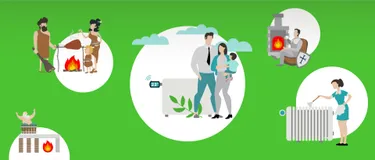 Die Geschichte der Heizung: Das Bild zeigt verschiedene Zeichnungen, wie damals und heute geheizt wird.