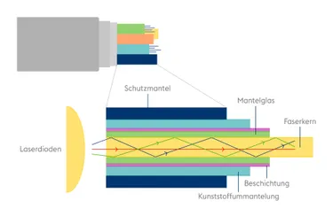Grafik schnelles Internet