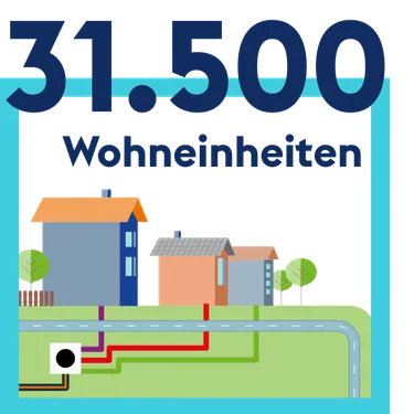 05 Jahresrueckblick 31500 Wohneinheiten