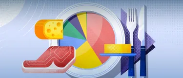 Nachhaltige Ernährung & CO₂-Bilanz von Lebensmitteln: Die Grafik zeigt mehrere Lebensmittel, die eine hohe CO2 Bilanz aufweisen, wie Fleisch oder Käse.