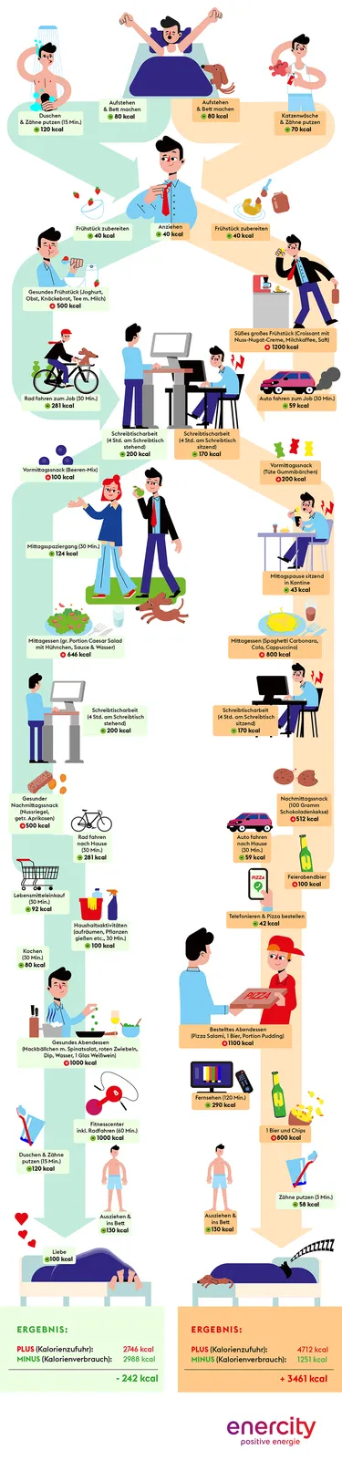 Infografik Kraftwerk Mensch