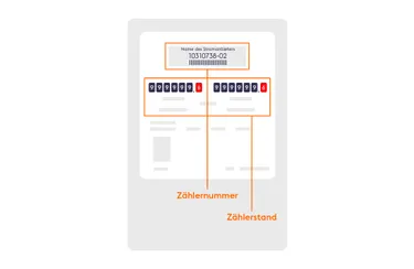 Grafik_Stromzaehler-richtig-ablesen_Zweirichtungszaehler