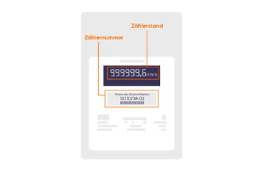 Grafik_Stromzaehler-richtig-ablesen_Zweirichtungszaehler_digital