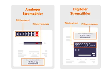 Grafik_wo-is-the-counter number