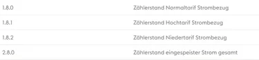 Tabelle_Stromzaehler correct reading