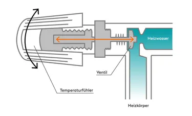 Temperaturfühler