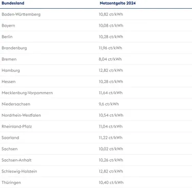 2024_Tabelle_Strompreis