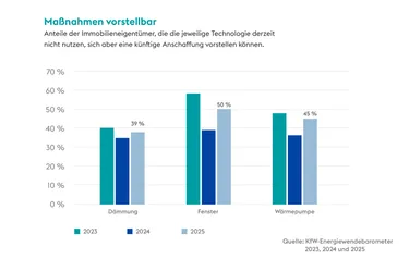Grafik_Massnahmen_Energiewendebarometer-2025