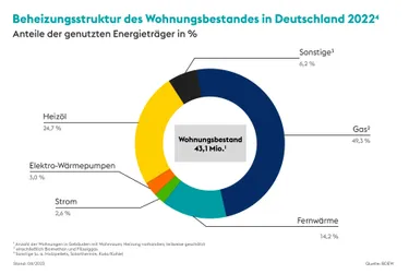 beheizungsstruktur-ampelkompromiss-02