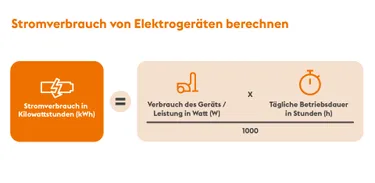 Grafik Stromverbrauch