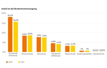 Kraftwerkemix Brutto-Stromerzeugung