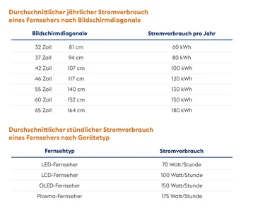 Tabelle Fernseher Stromverbrauch