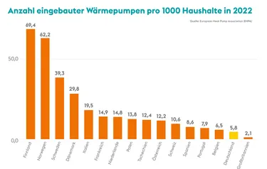 Grafik Anzahl