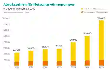 Weltweiter W rmepumpen Boom Zahlen Daten Fakten weltweiter-w-rmepumpen-boom-zahlen-daten-fakten