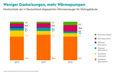 Grafik Martanteile