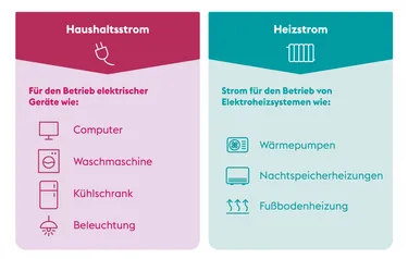 infografik-heizstrom
