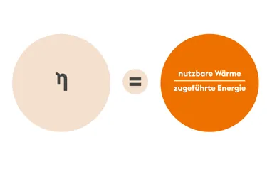 formel-wirkungsgrad-waermepumpen
