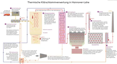 Erklaergrafik (Optimized)