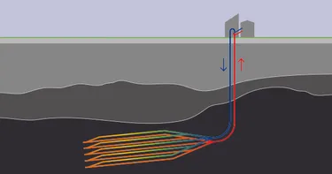 Grafik Funktionsweise Geothermie
