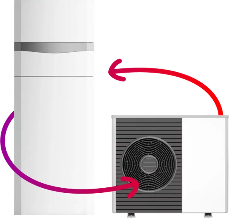 Eine Wärmepumpe und eine Ölheizung