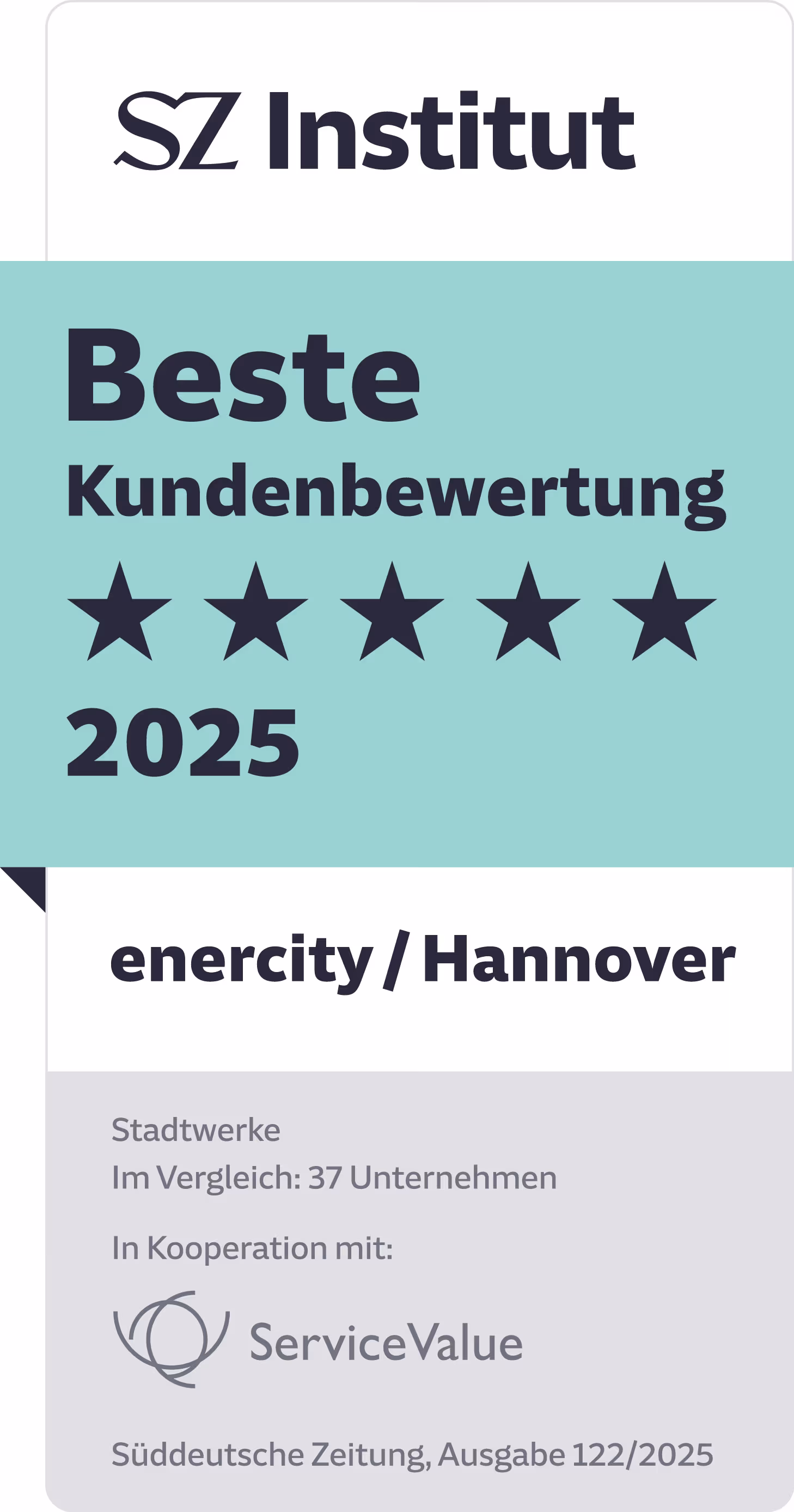 SZ Institut - Beste Kundenbewertung